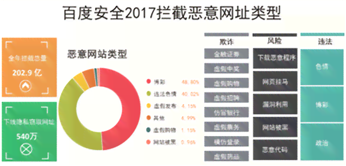 AI智能生成多样化表格解决方案：一键满足多种数据整理需求