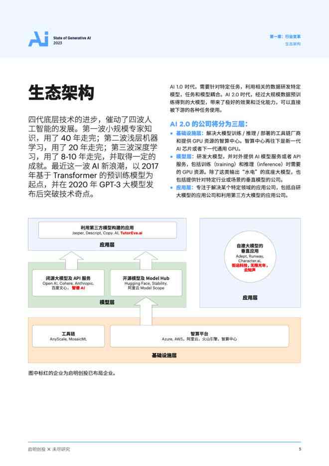 ai在线生成报告