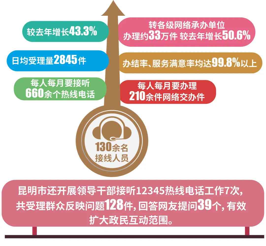 云南全省满意度调查热线及居民反馈渠道一览