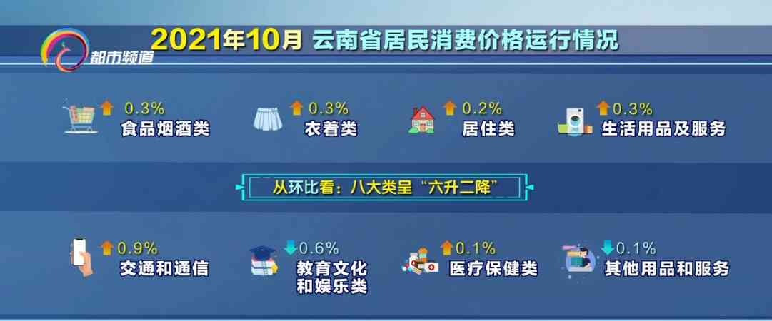 云南全省满意度调查热线及居民反馈渠道一览