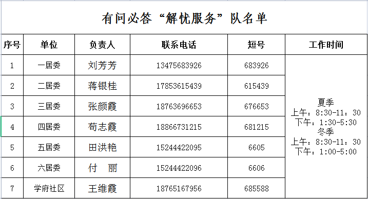 云南省满意度民调中心电话：查询群众满意度调查热线