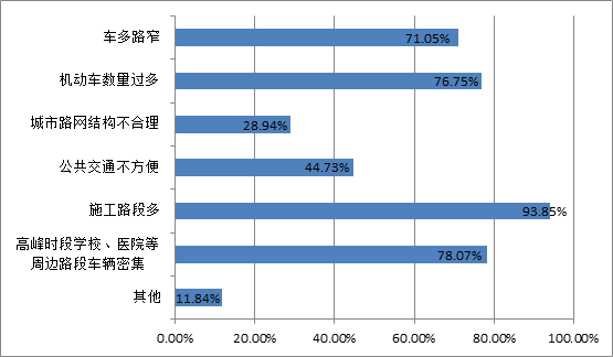 2021年中国满意度问卷调研综合报告