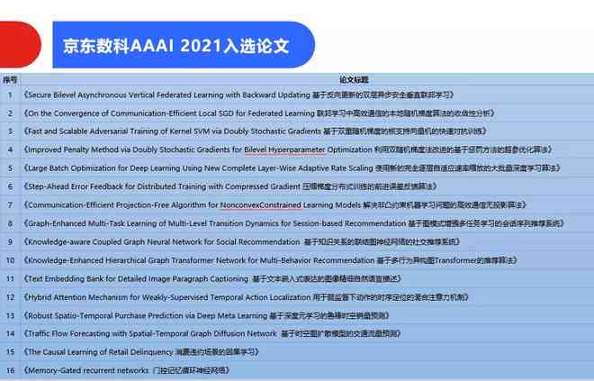 哪些英语写作工具助力用户高效生成英文文章与作文：AI创作软件一览