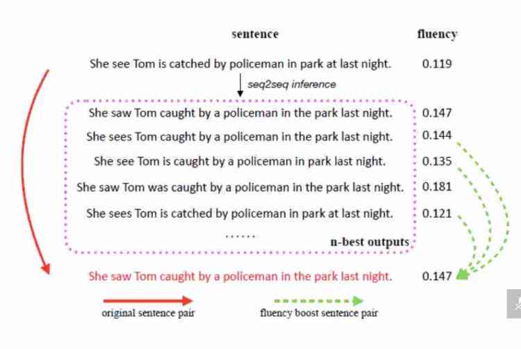 ai创作英文文章