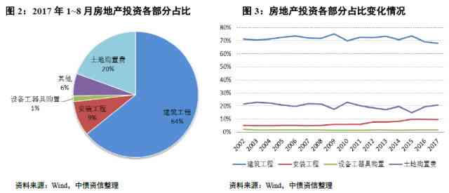 智慧房产革新：全面解析房产智能化趋势与解决方案