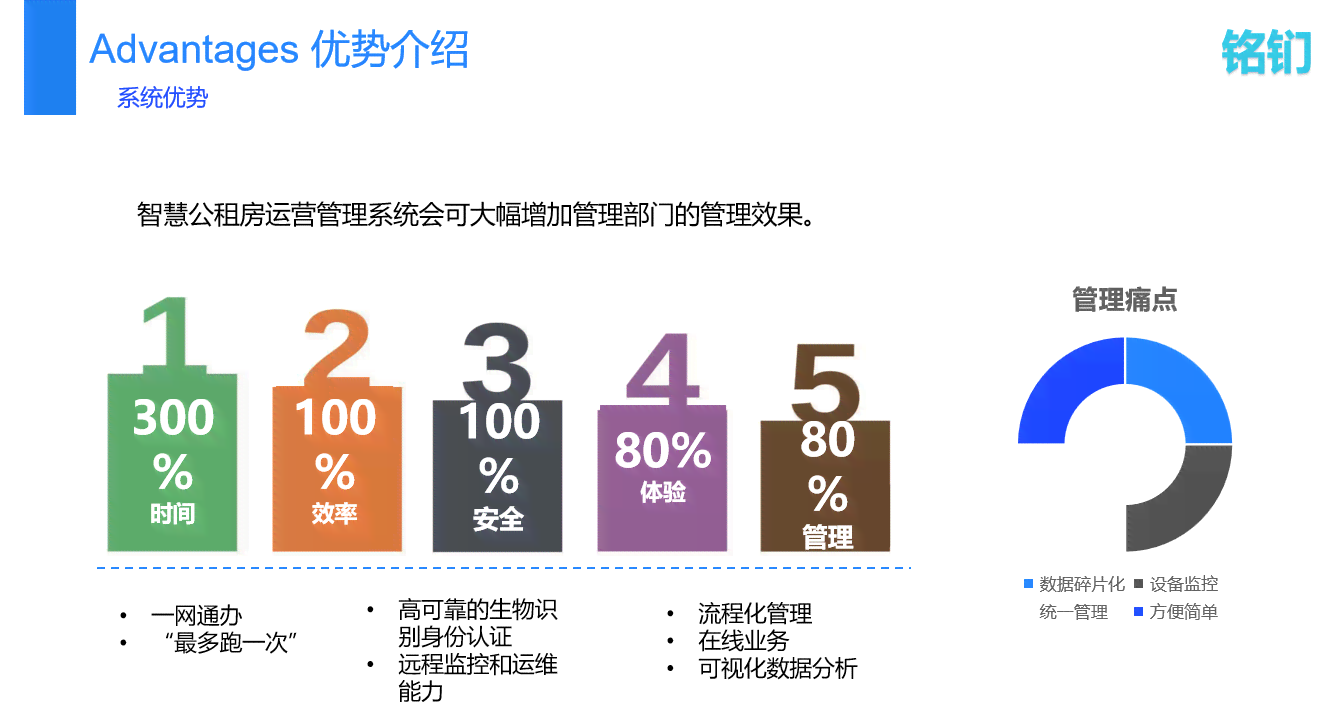 智慧房产革新：全面解析房产智能化趋势与解决方案