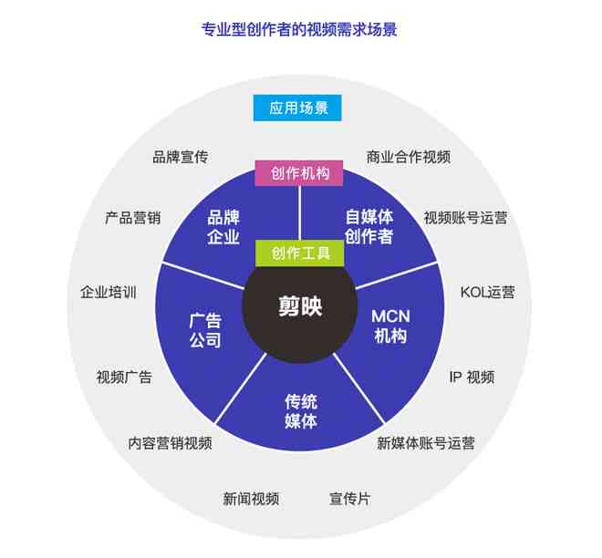 剪映有ai写作吗怎么用不了了：探讨原因及解决方法