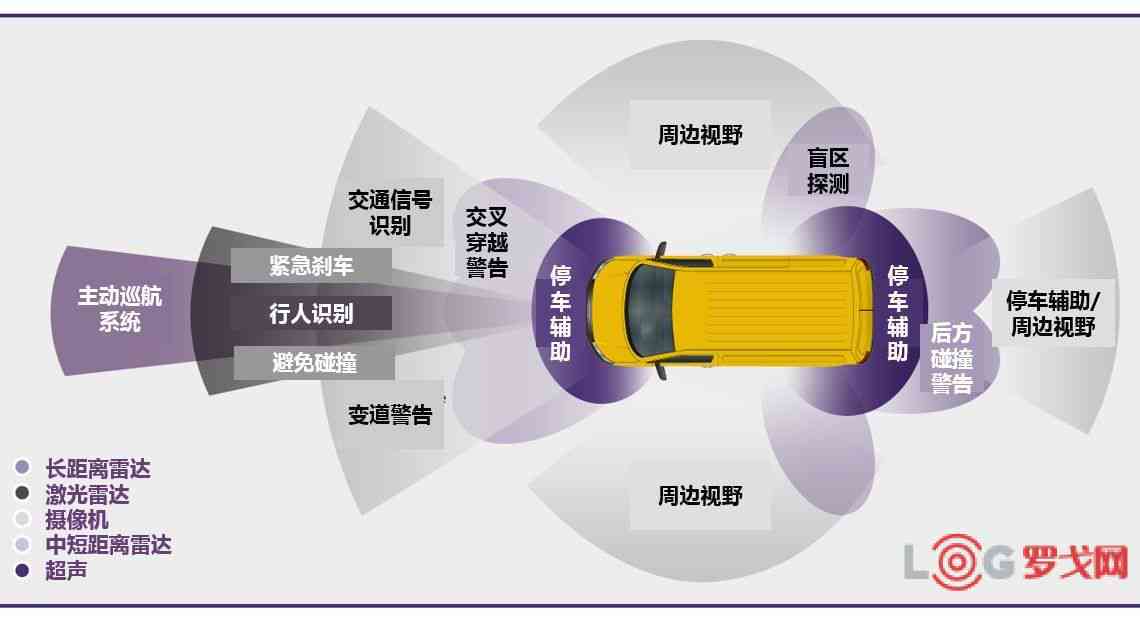 深入体验AI自动驾驶：全面解析智能驾驶技术及用户关切