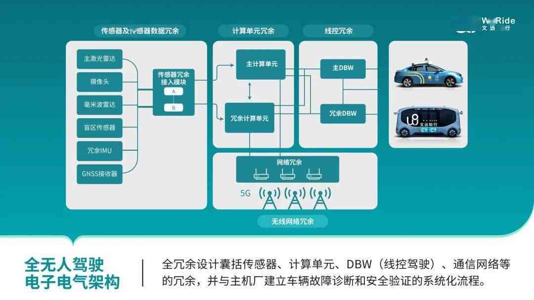 深入体验AI自动驾驶：全面解析智能驾驶技术及用户关切