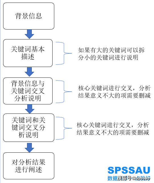 全面指南：文献调研报告撰写格式与技巧详解