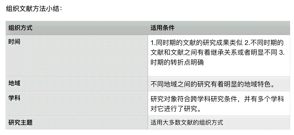 文献调研报告是文献综述吗：撰写方法及二者区别比较