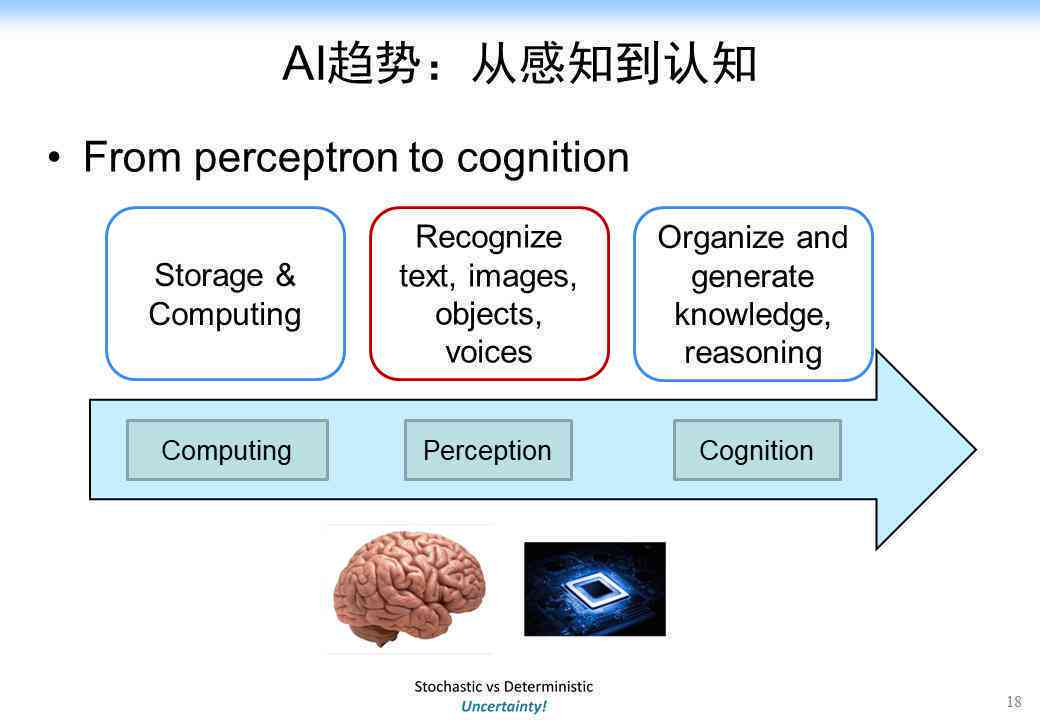 AI人工智能文本写作助手：全方位覆内容创作、文章生成与优化解决方案