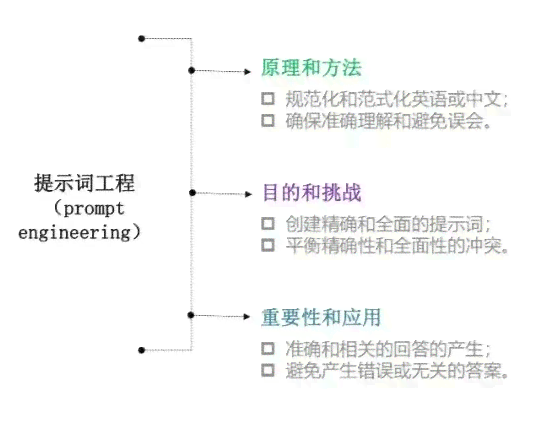 AI写作助手：全面助力科研人员高效完成SCI论文写作与优化