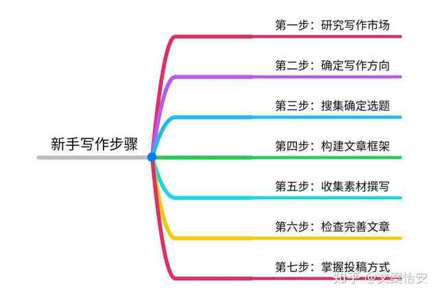 ```nWPS写作：从零开始学写作、提升文笔技巧、高效完成文章创作攻略n```