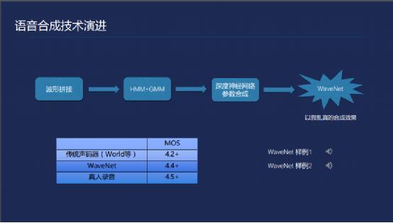 AI语音对话：全面解析软件及其机器人与功能介绍