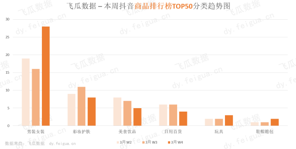 抖音自动化脚本：赚佣金方法、制作技巧与关闭指南