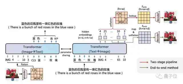 ai绘制冰墩墩过程报告：从设计到成品全流程解析及效果评估