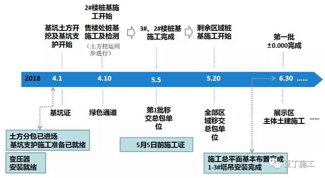 ai绘制冰墩墩过程报告：从设计到成品全流程解析及效果评估