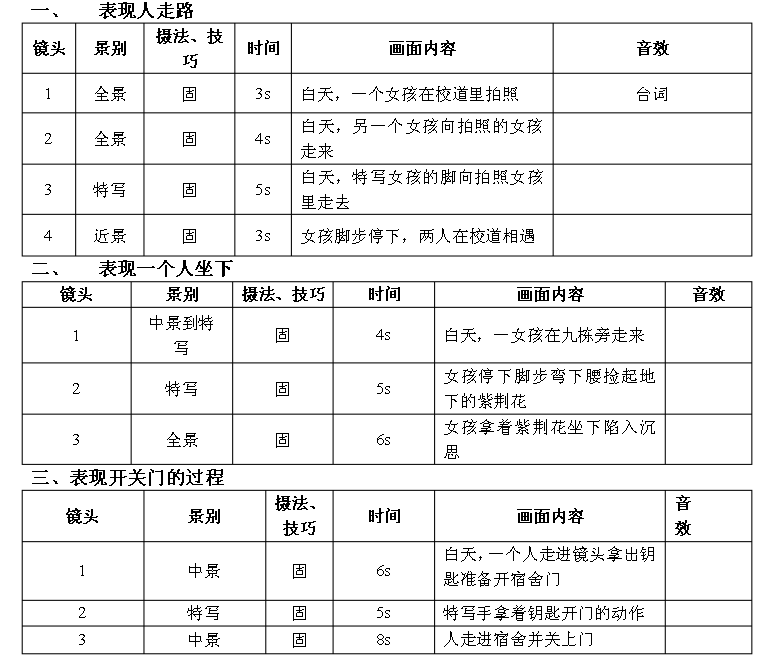 视频脚本文案创作模板