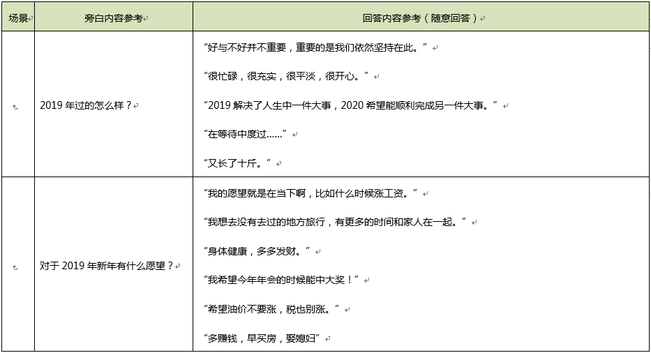 视频脚本文案创作模板