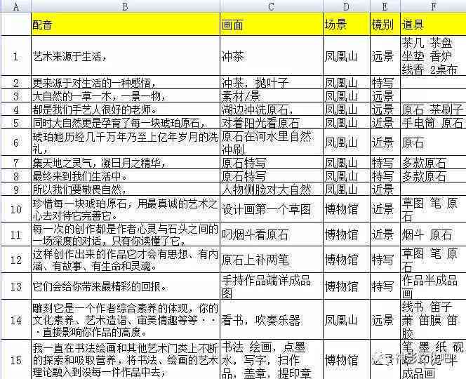 视频脚本文案创作模板