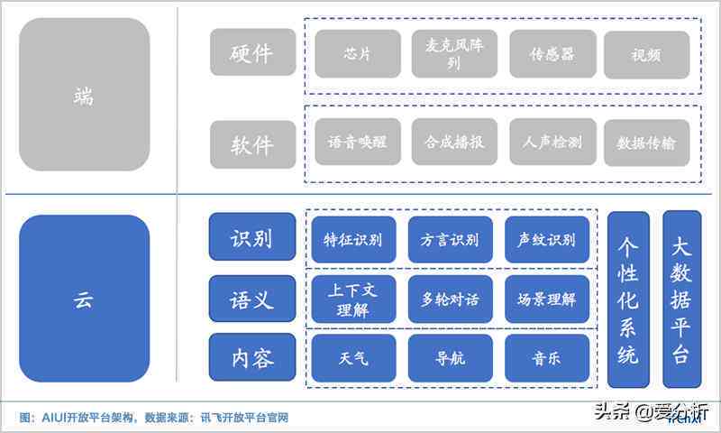 ai工具调研分析报告怎么写：全面步骤与写作要点解析