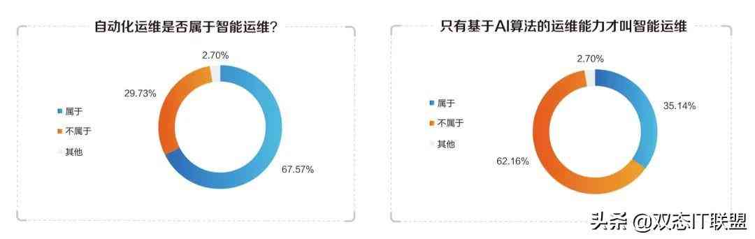 ai工具调研分析报告怎么写：全面步骤与写作要点解析