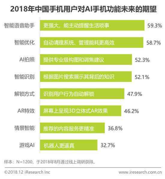 ai工具调研分析报告怎么写：全面步骤与写作要点解析