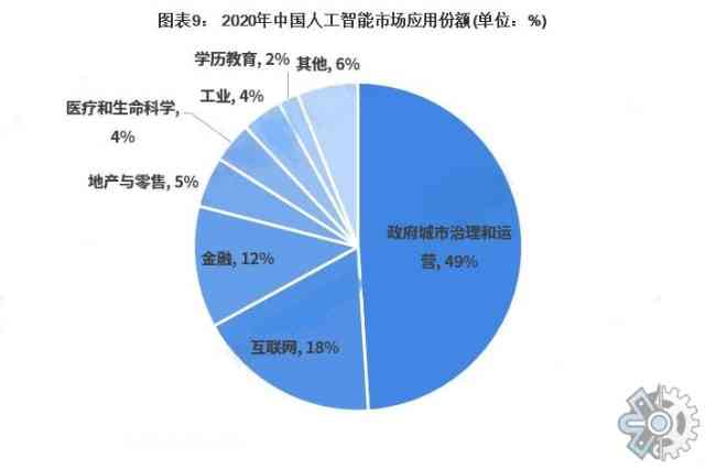 人工智能工具综合调研与分析报告：智能调查总结与调查报告范文