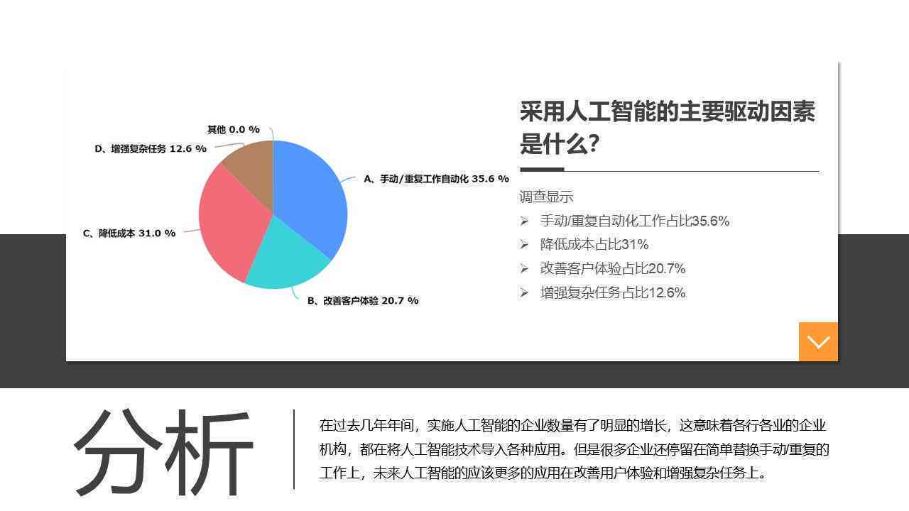 人工智能工具综合调研与分析报告：智能调查总结与调查报告范文