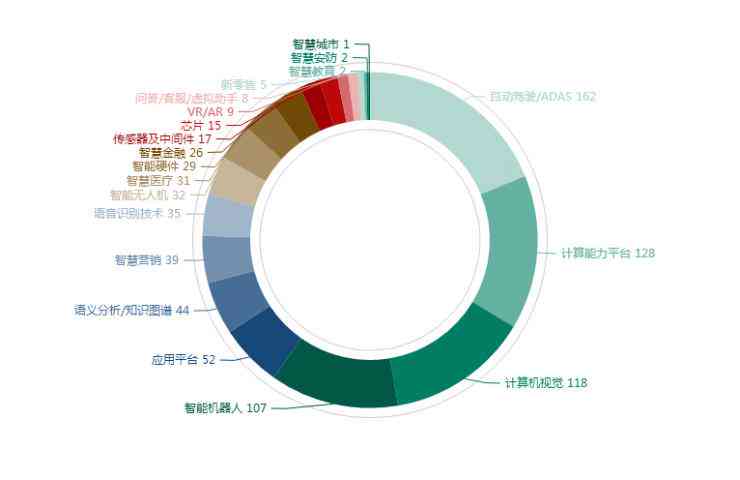 AI数据分析工具：哪里找、如何用、软件推荐及含义解析