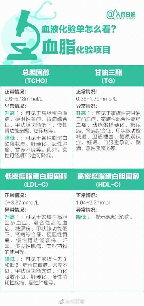 体检医生解析：报告A究竟是什么意思？——健网带你读懂检查结果