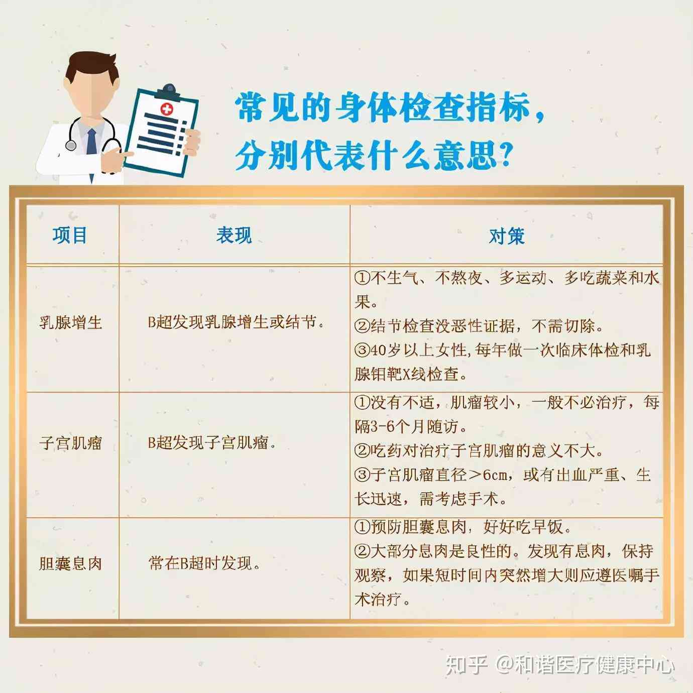 教你解读体检报告中的字母号，明白它们代表什么