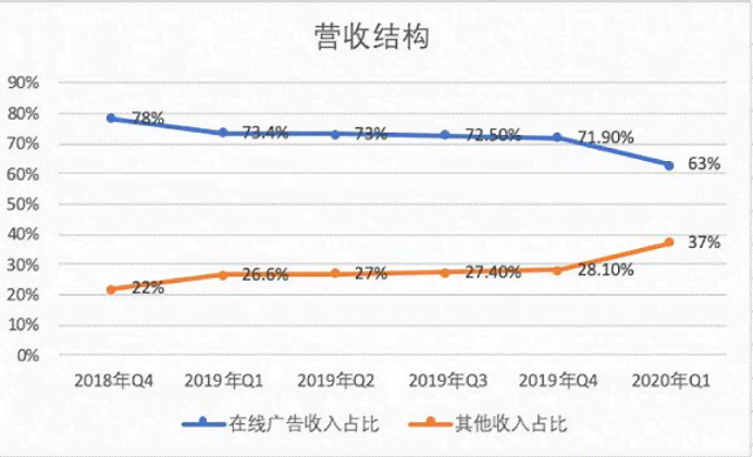 深入解析：如何利用百家号AI写作实现更大化收益与长期盈利策略