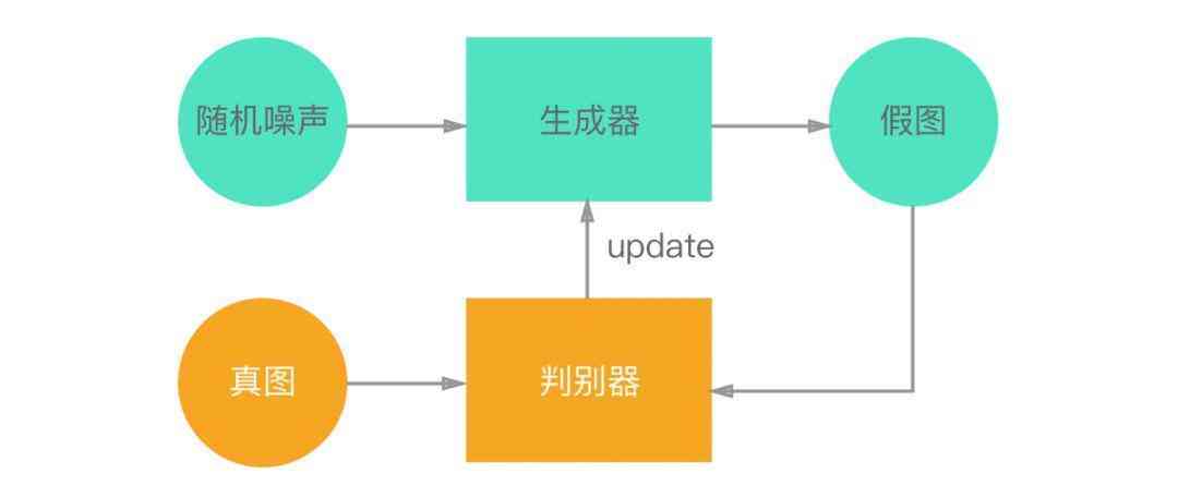 AI实践报告生成器：一键与全面使用指南，解决报告编写难题