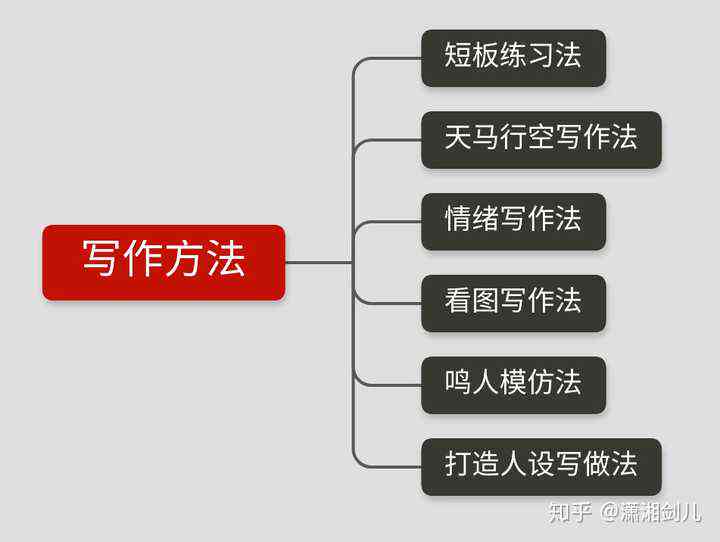 高效提升写作技巧：全方位推荐写作能力提升软件与工具