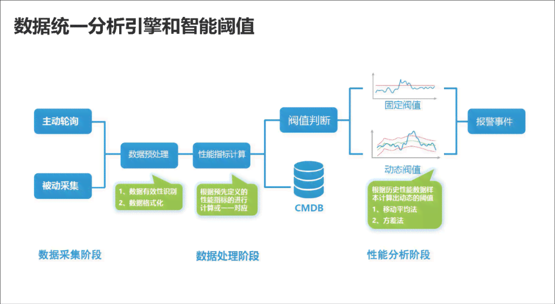 AI技术在文案筛选中的应用：全面解析如何实现人工替代与效率提升