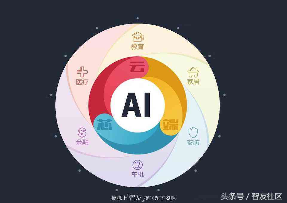 人工智能技术在筛选与数据应用中的智能筛选技术突破