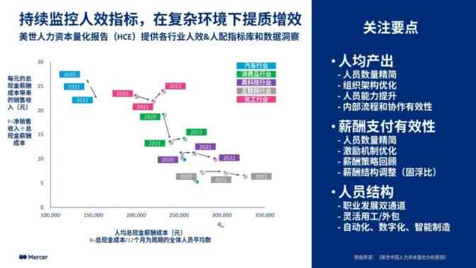 2024年AI行业薪资全景解析：薪资水平、职业发展路径及市场趋势调查报告范文