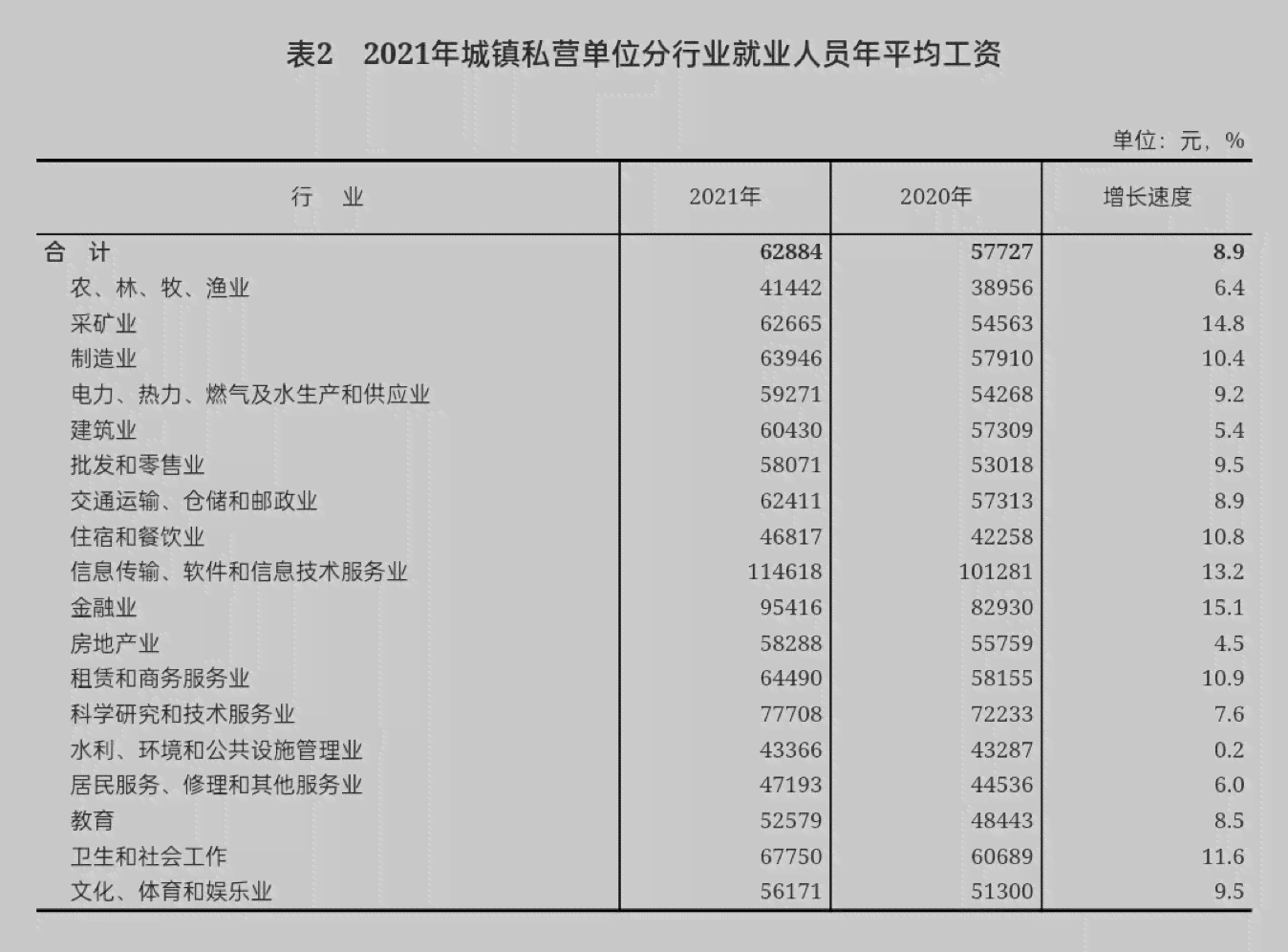 2021薪资调查报告：全国行业薪资水平综合分析报告