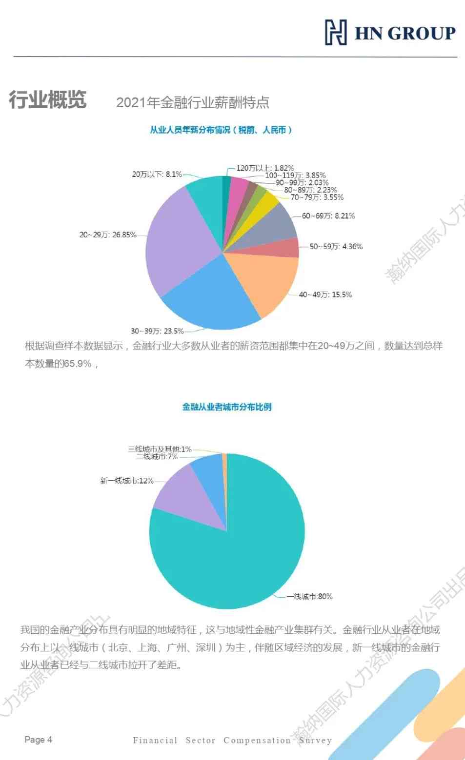 2021薪资调查报告：全国行业薪资水平综合分析报告