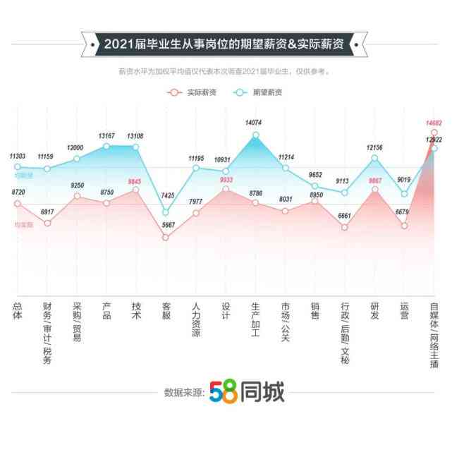 2021薪资调查报告：全国行业薪资水平综合分析报告