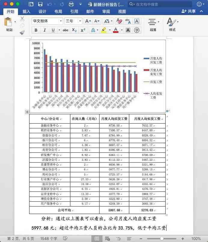 2021薪资调查报告：全国行业薪资水平综合分析报告