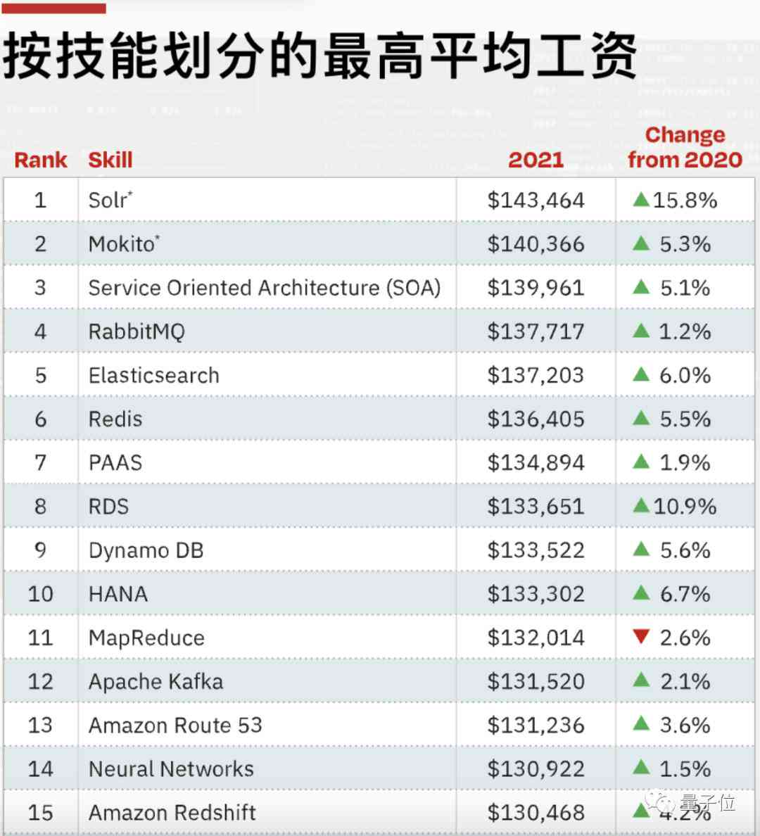 ai薪资水平调查报告怎么写