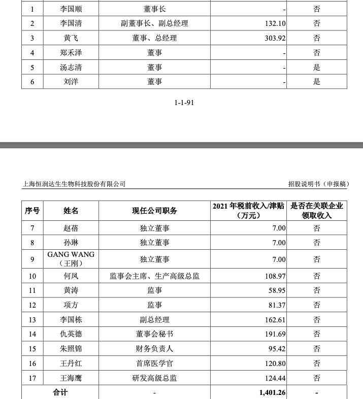 2021薪资调查报告-2020薪酬调查报告