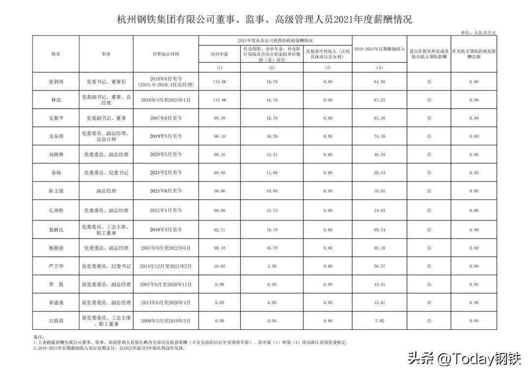 2021薪资调查报告-2020薪酬调查报告