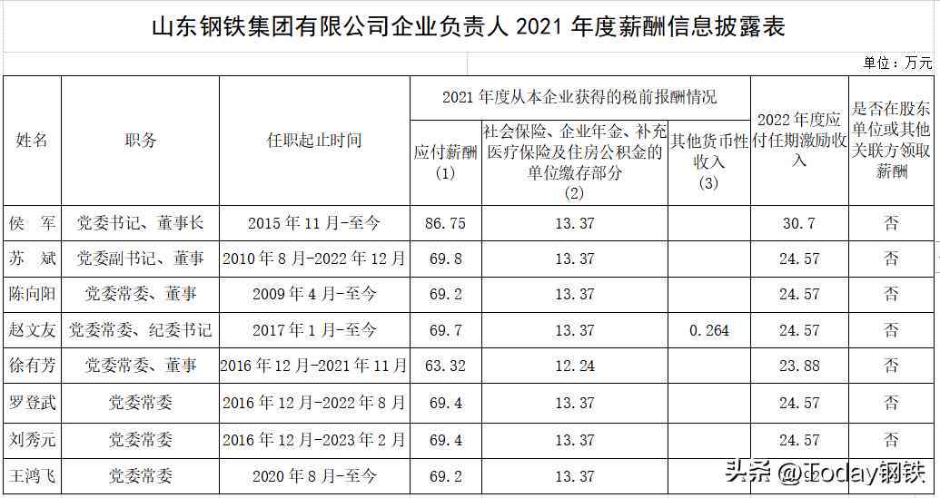 2021薪资调查报告-2020薪酬调查报告