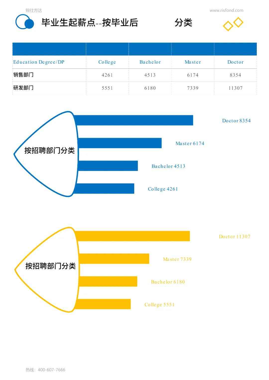 2021薪资调查报告-2020薪酬调查报告