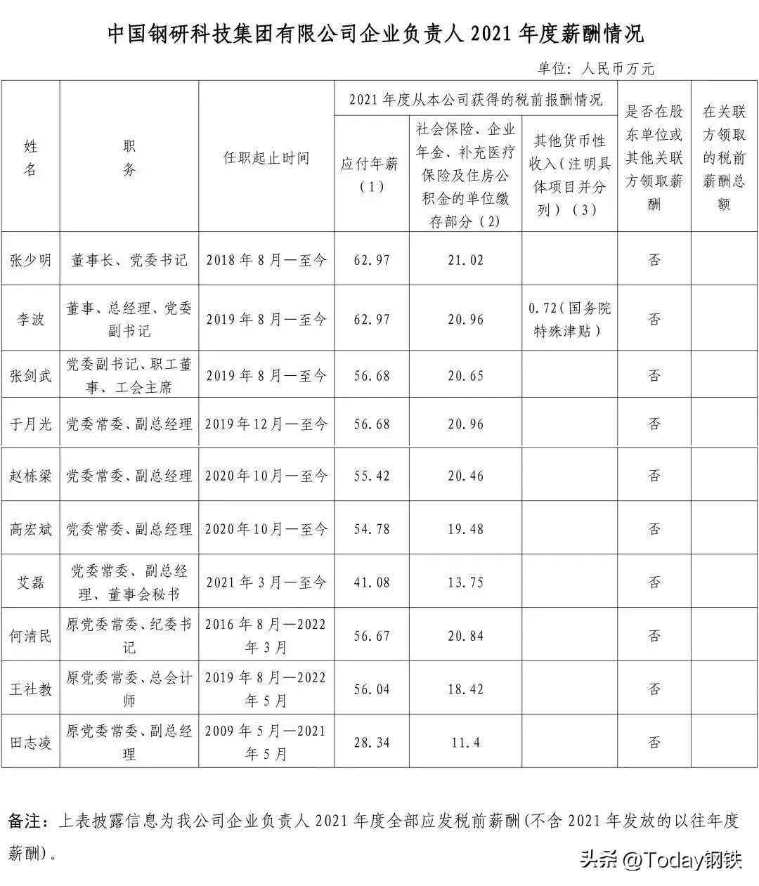 2021薪资调查报告-2020薪酬调查报告