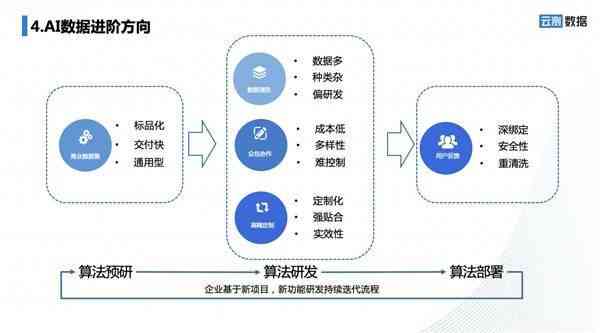 ai基础服务报告范文：如何撰写及优秀数据服务商推荐